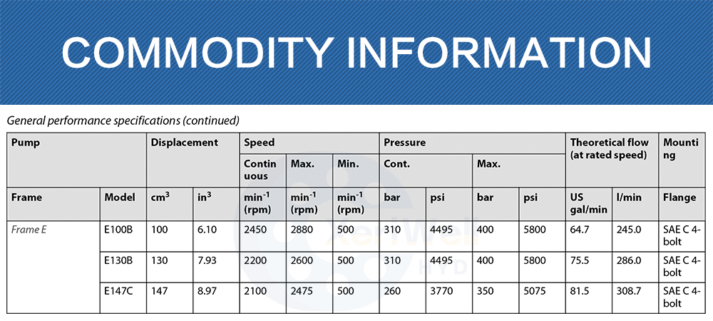 danfoss hydraulic motor omp 50