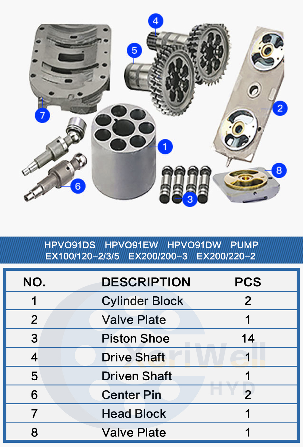 hitachi hpv145 hydraulic pump
