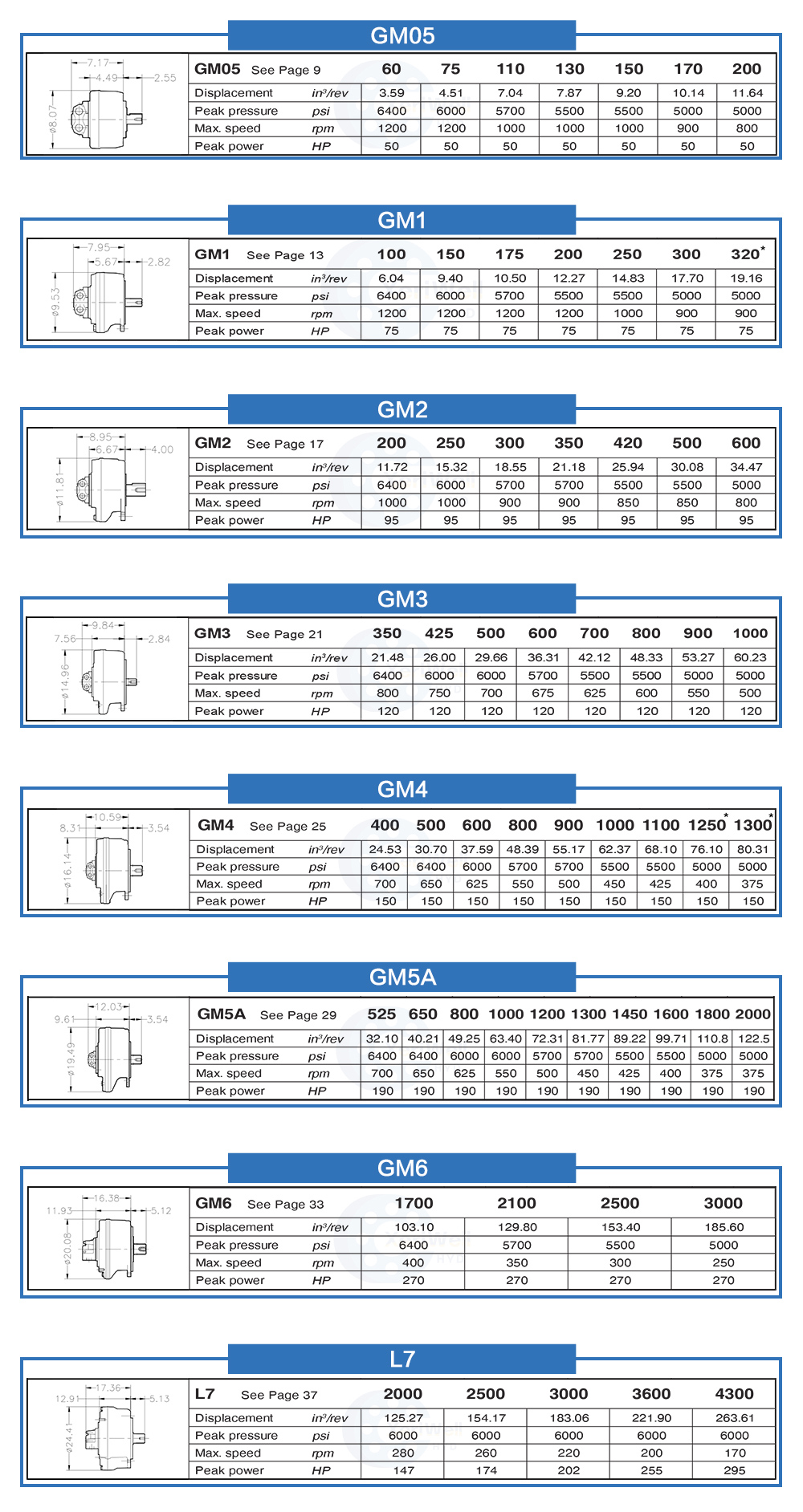GM4 hydraulic motor