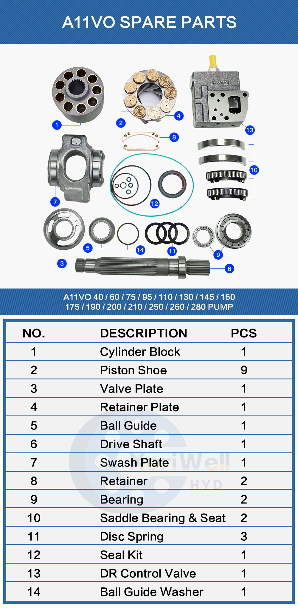 a11vo service manual