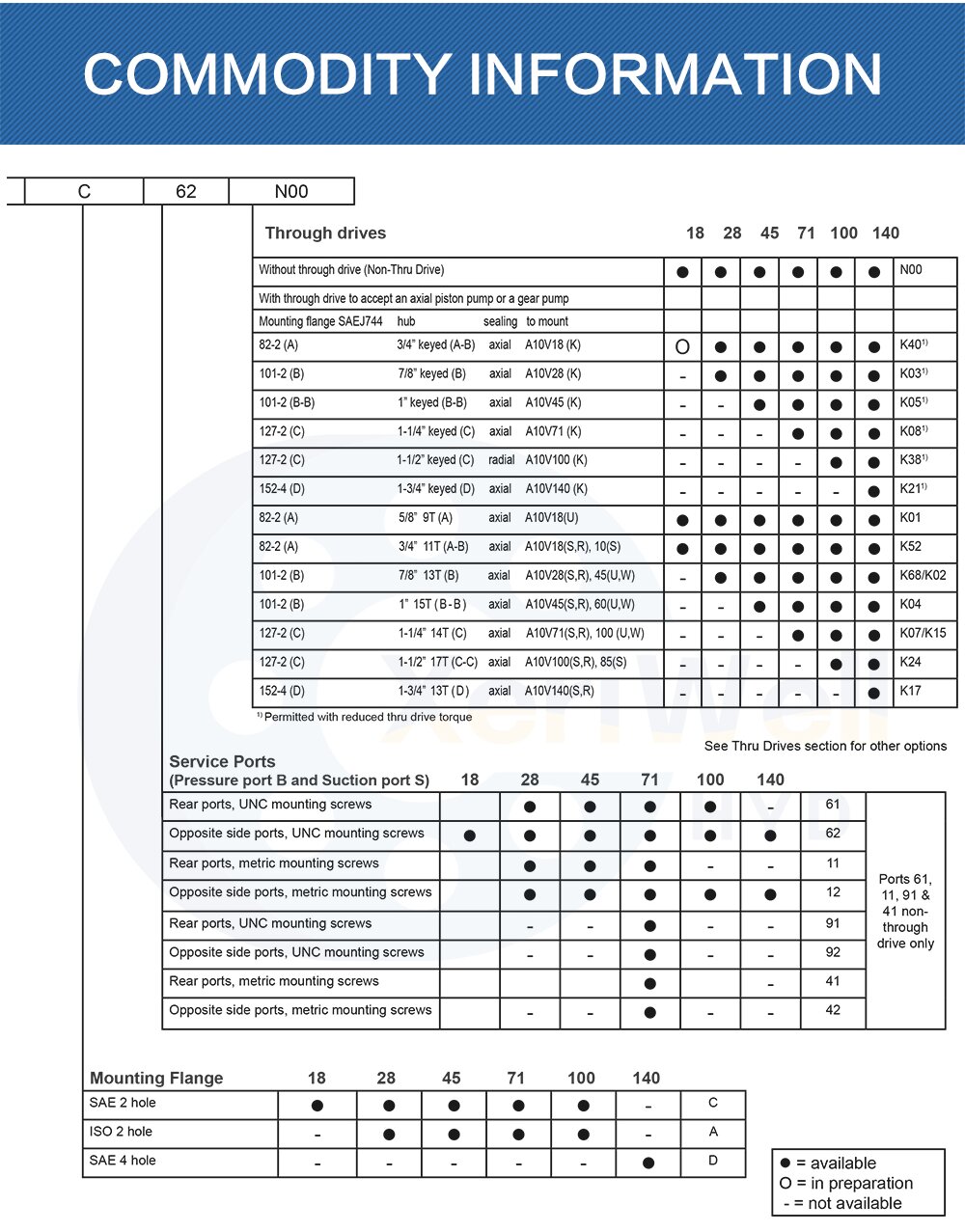 bosch rexroth load sensing pump