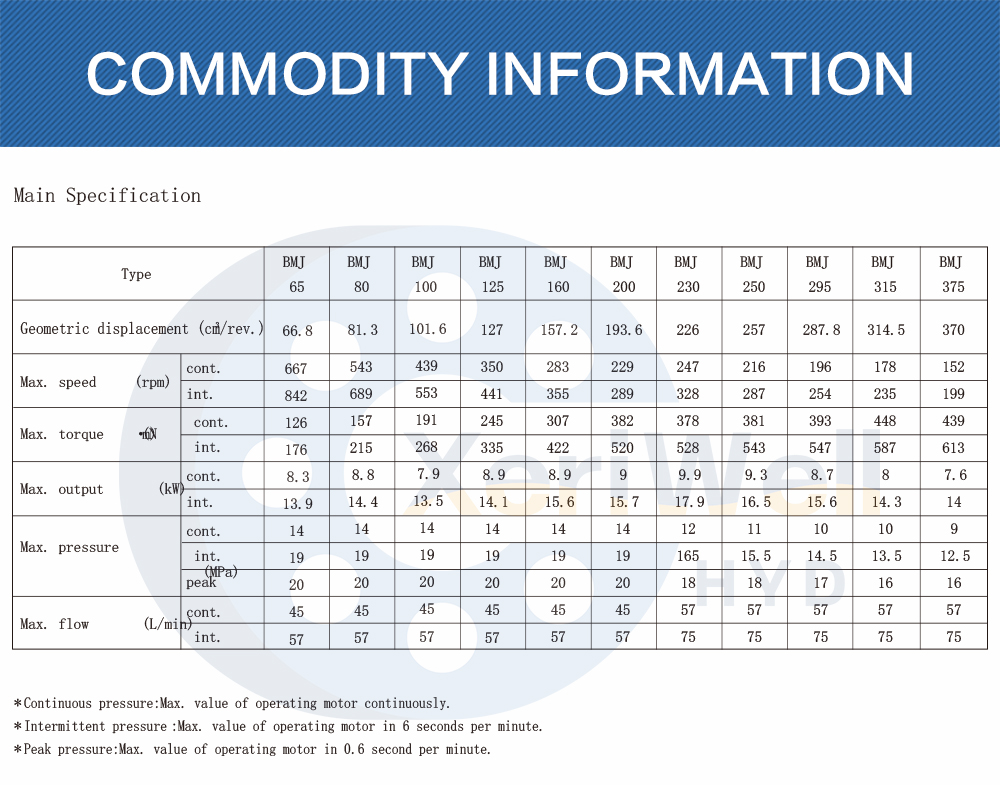 danfoss orbital motor pdf