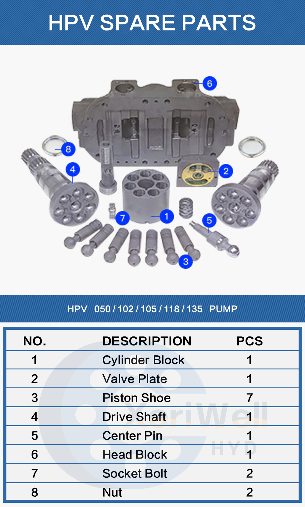 excavator pump repair