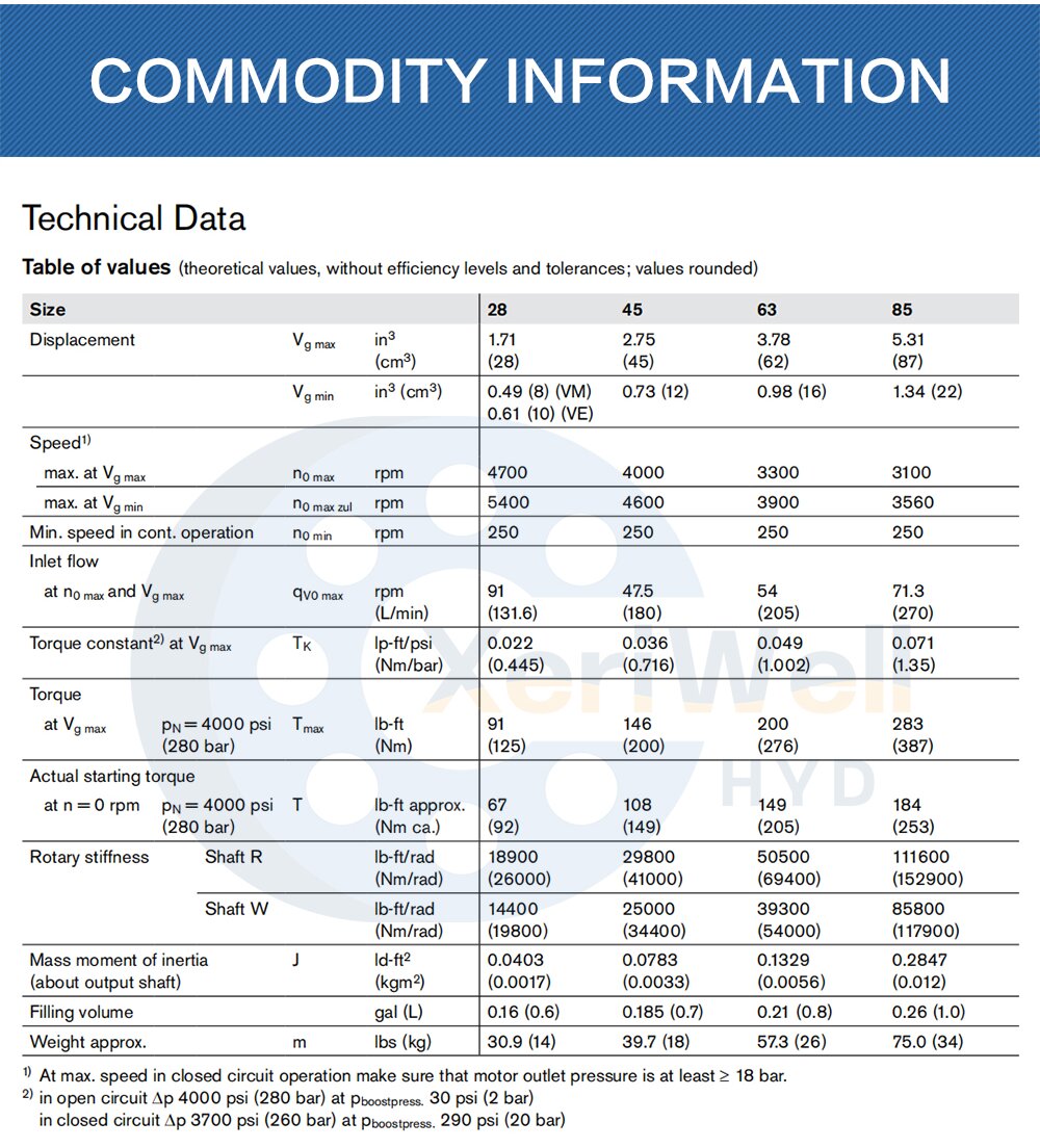 rexroth hydraulic vane pump