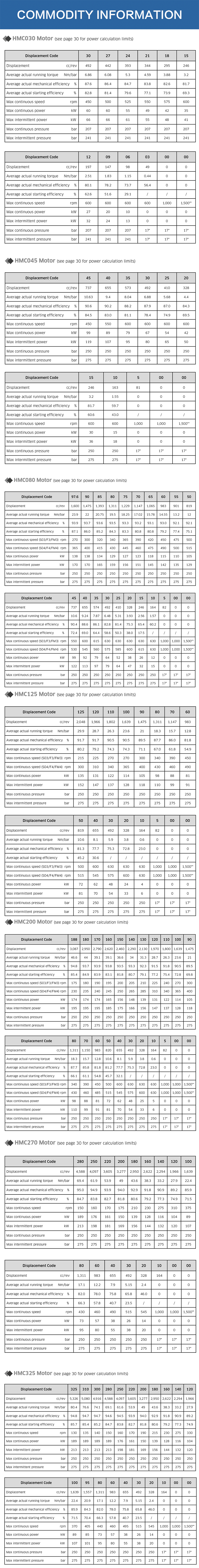 staffa motor seal kit