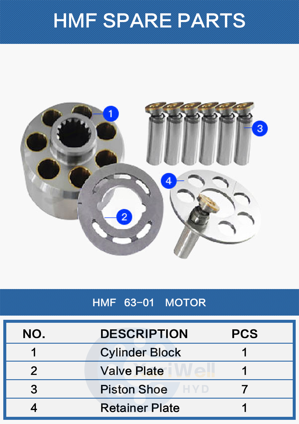 linde pump distributors