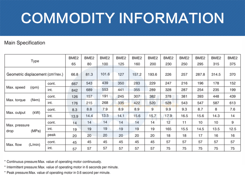 danfoss orbital motor service manual