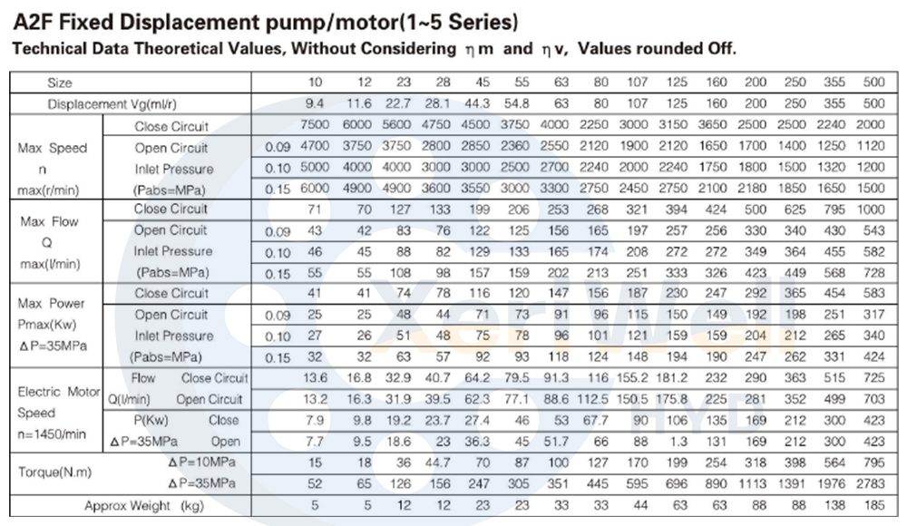 rexroth hydraulic pump pdf