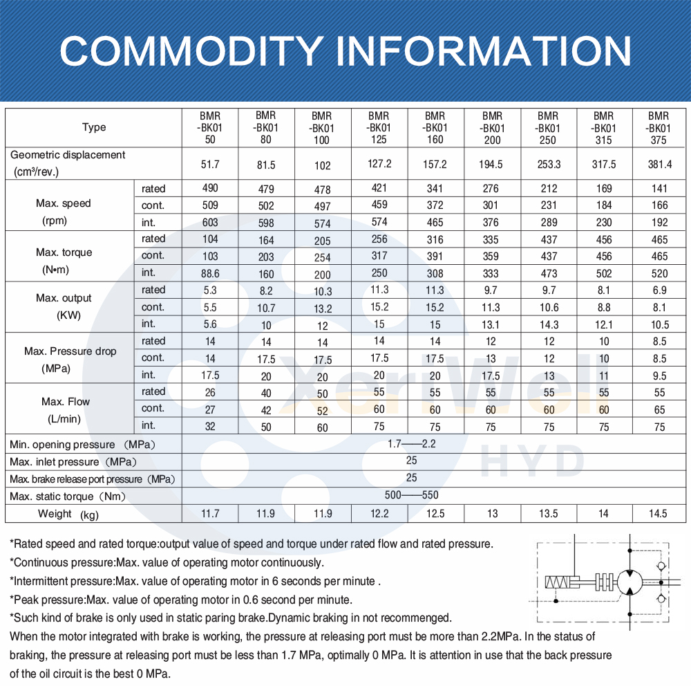 540 rpm hydraulic motor