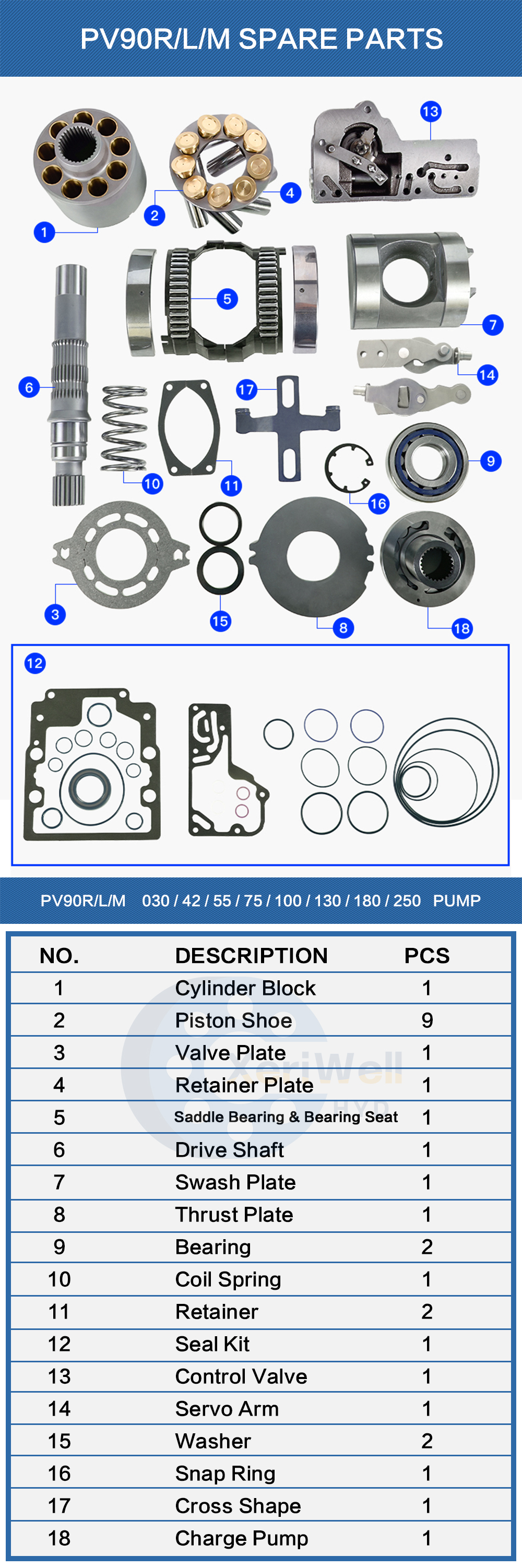 danfoss 90r100 parts manual
