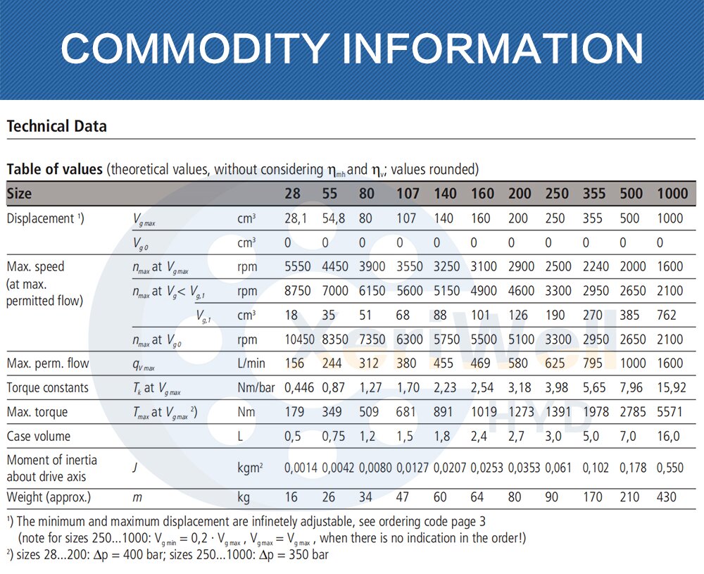 rexroth a6vm series 65 pdf