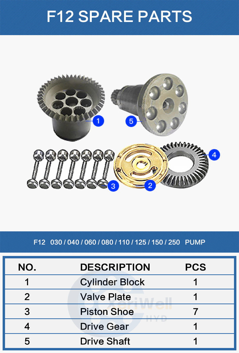 parker hydraulic motor f12