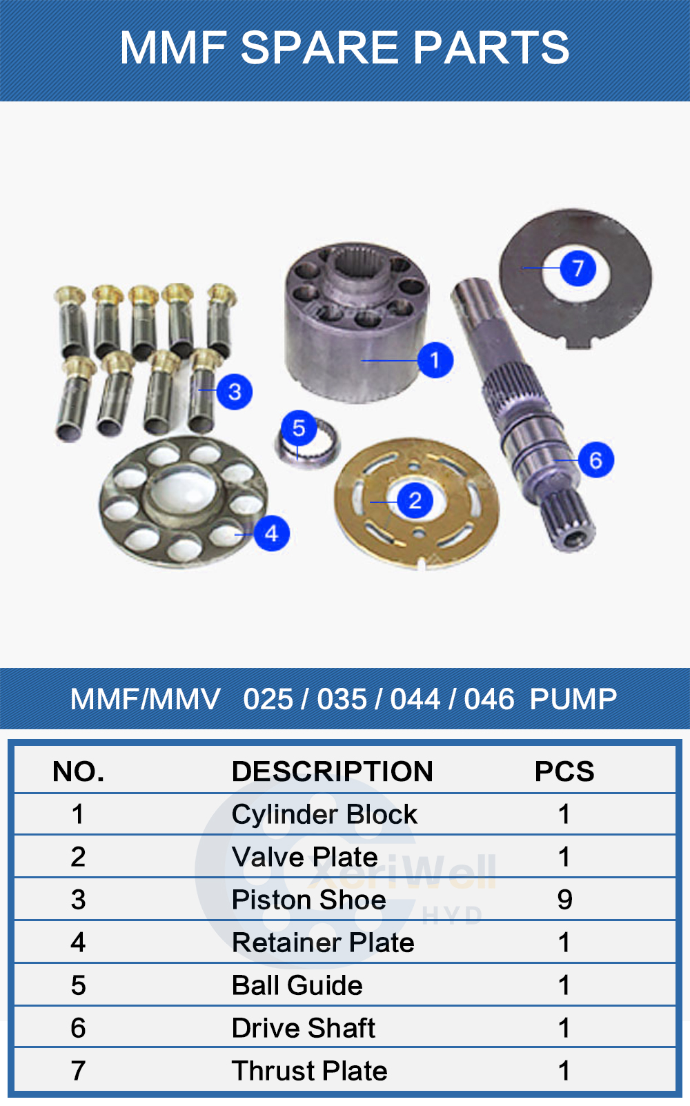 sauer danfoss mmf044