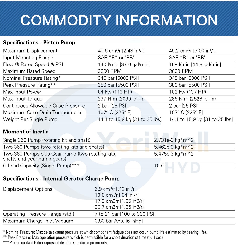 eaton motor hydraulic