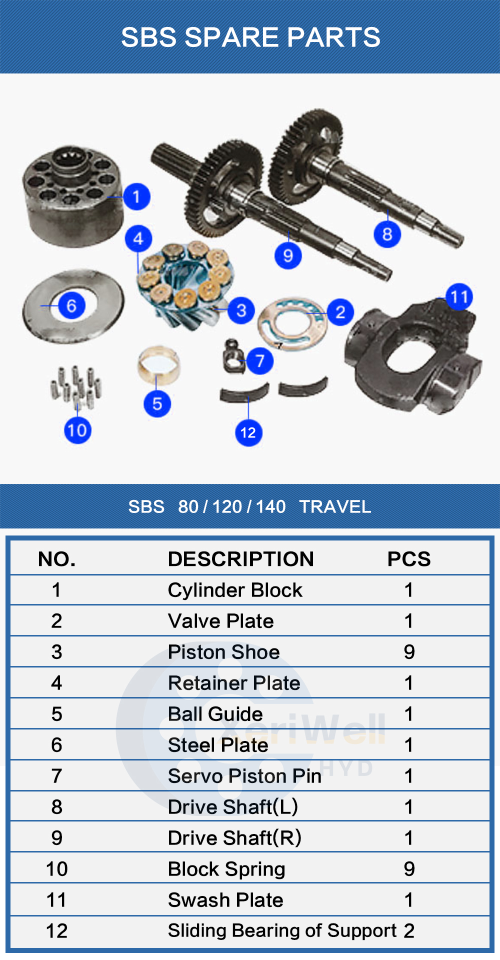 hydraulic motor parts hs code