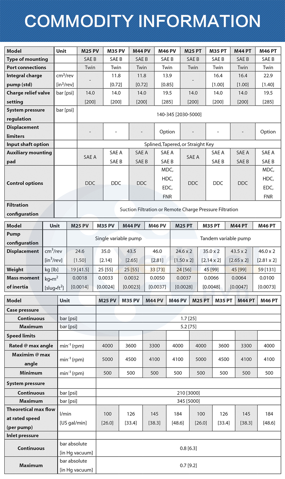 danfoss hydraulic gear pump
