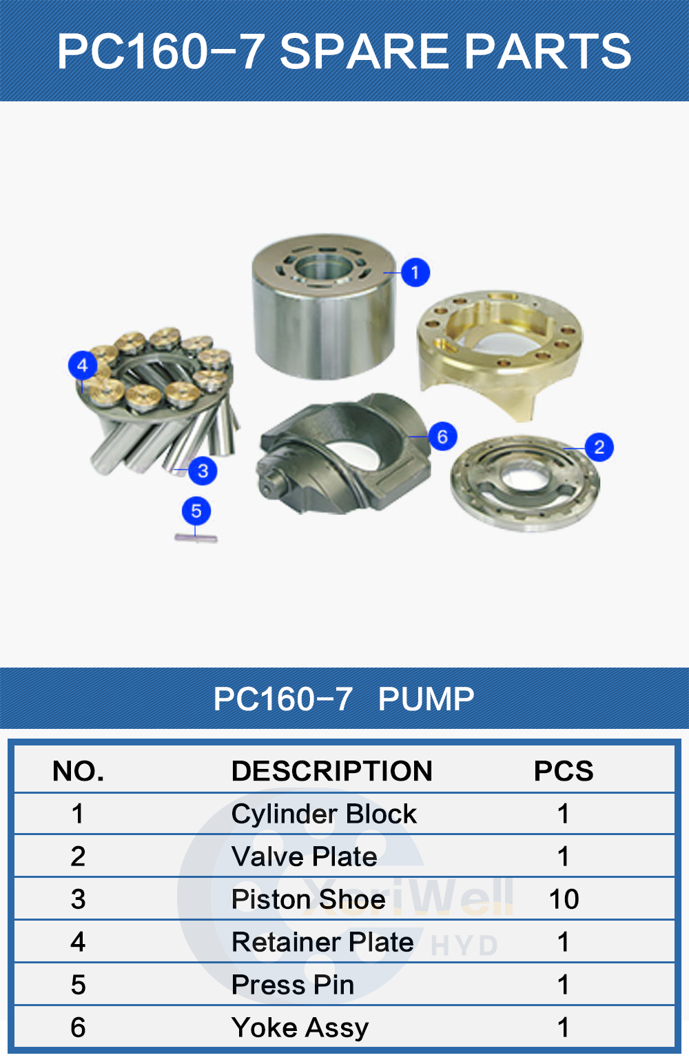 excavator parts direct reviews