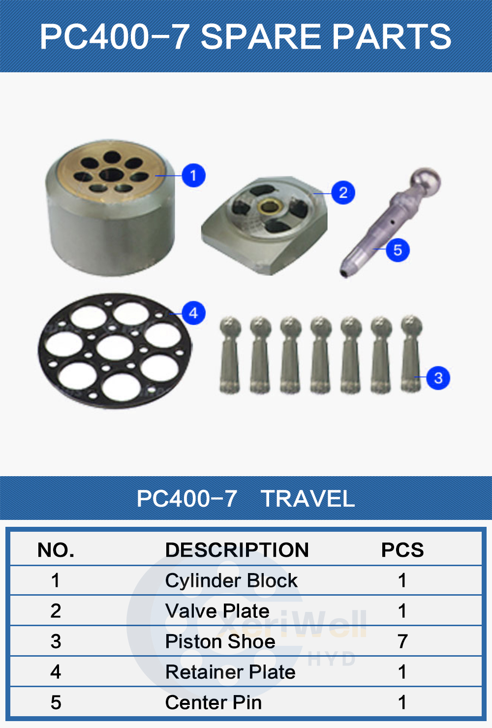 excavator parts manufacturers
