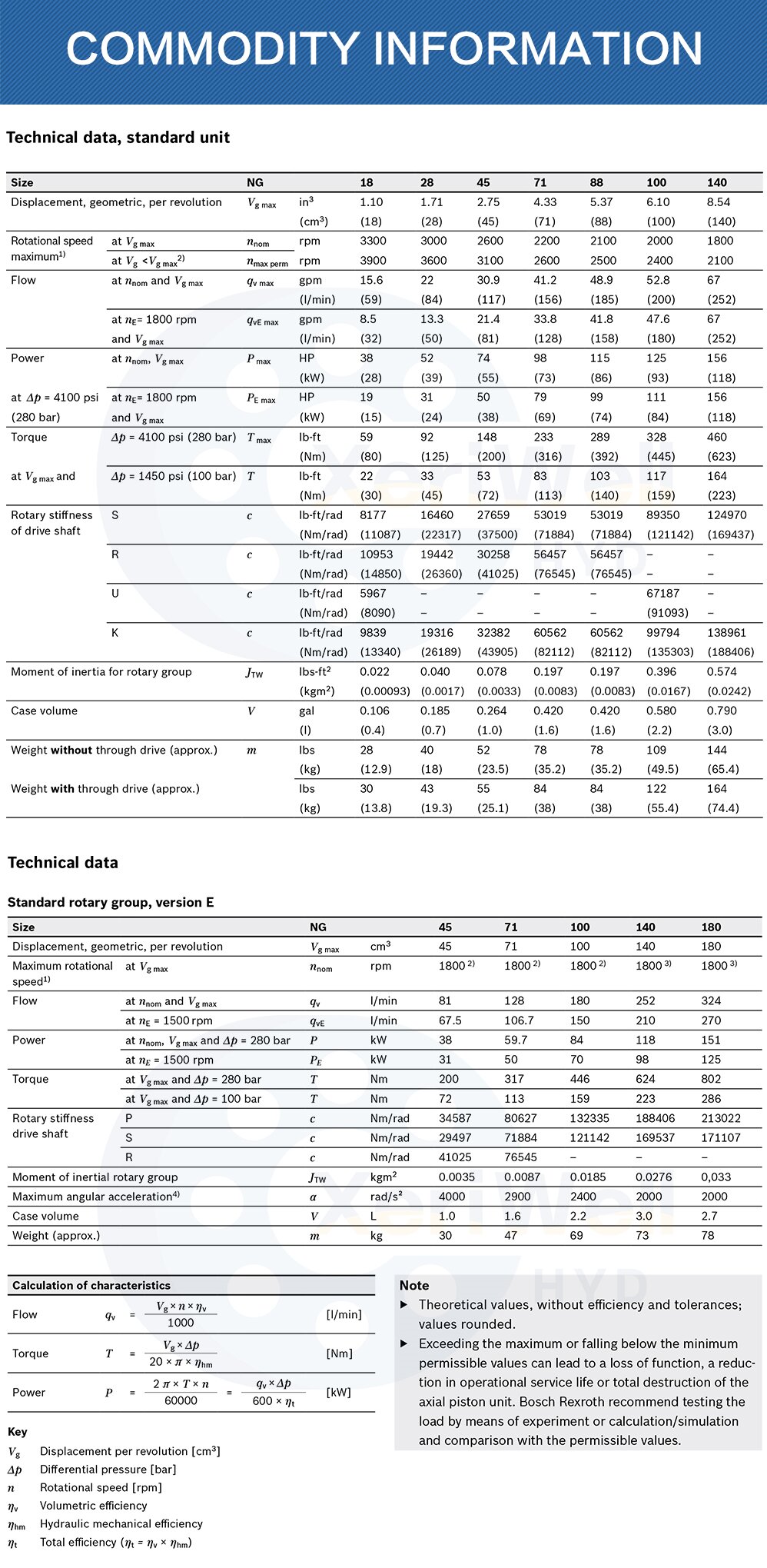 a10vso pdf