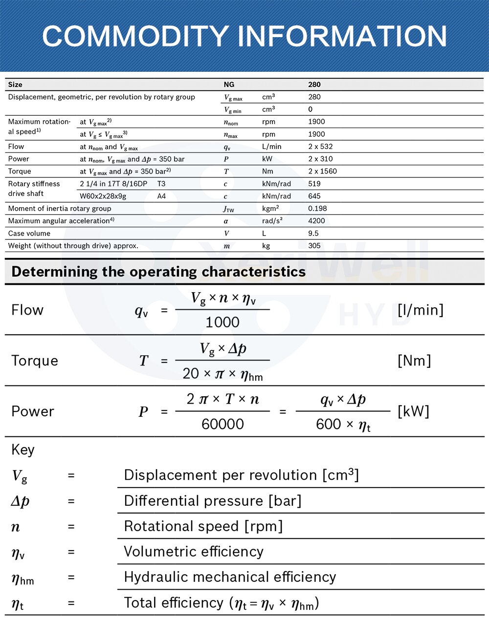 a10vso pump manual