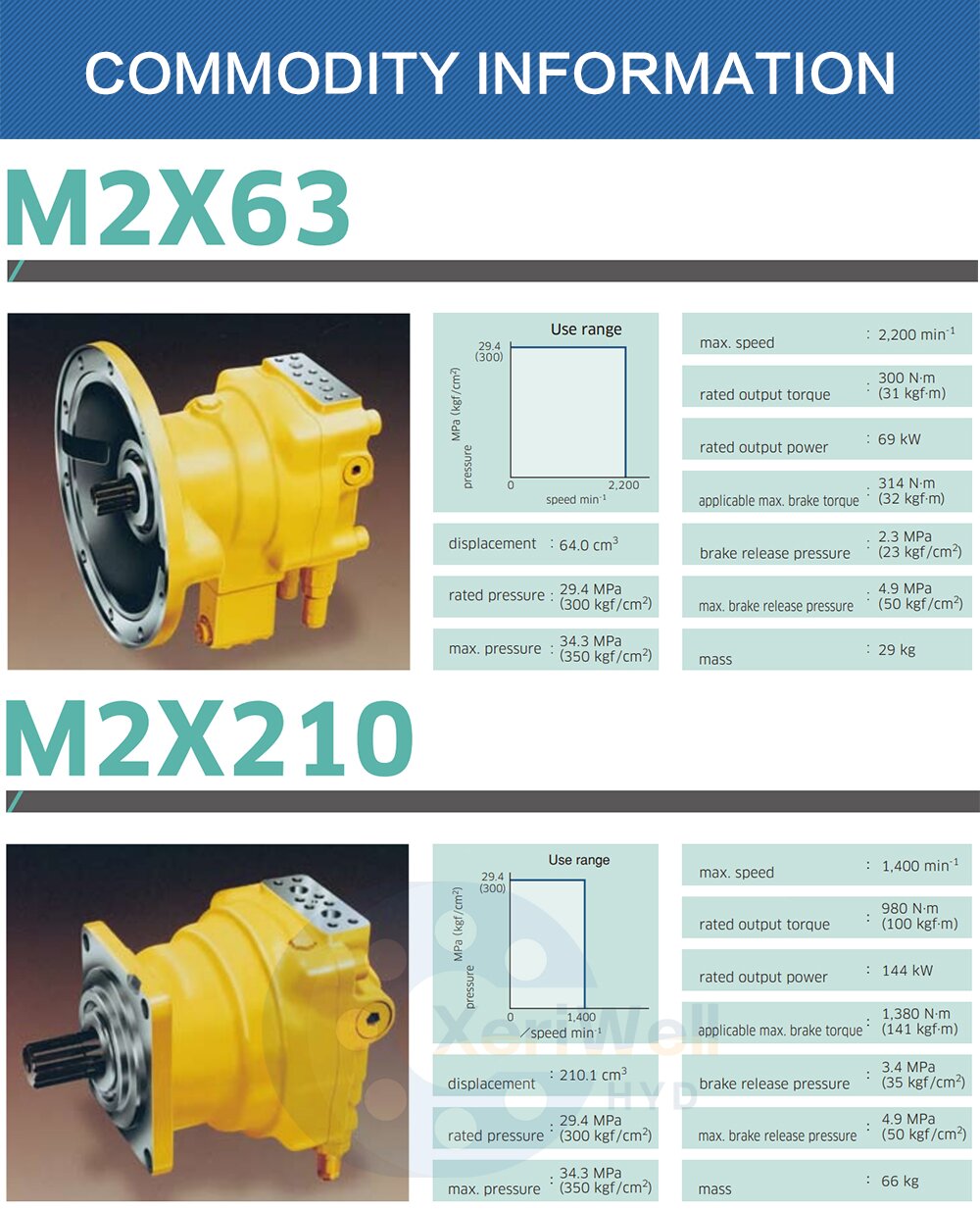 rexroth motor manual