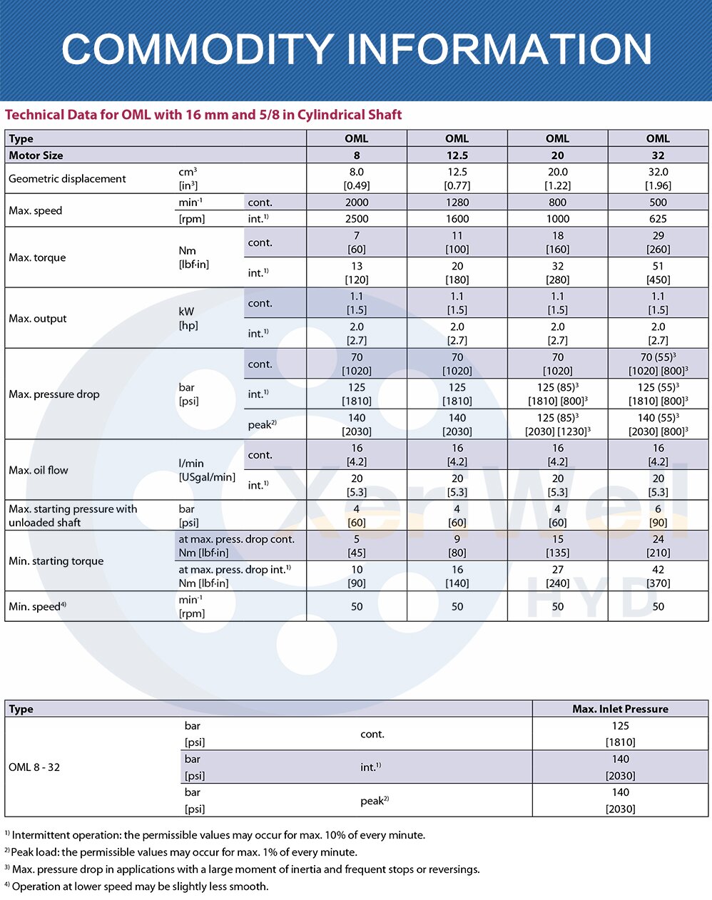 sauer danfoss hydraulic pump