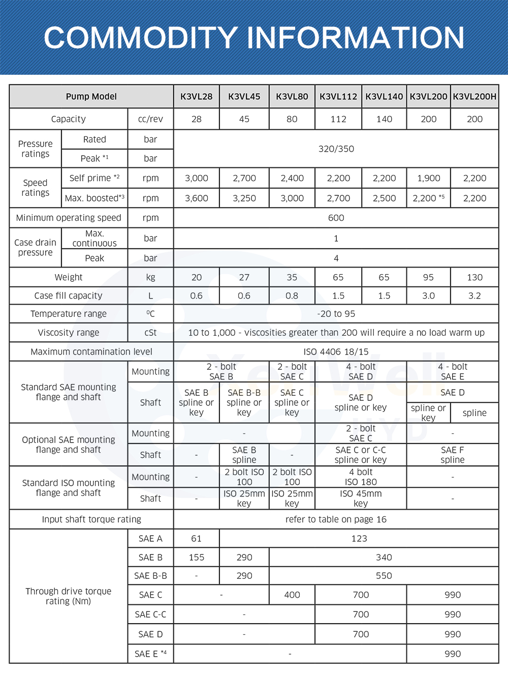 kawasaki k3vl service manual
