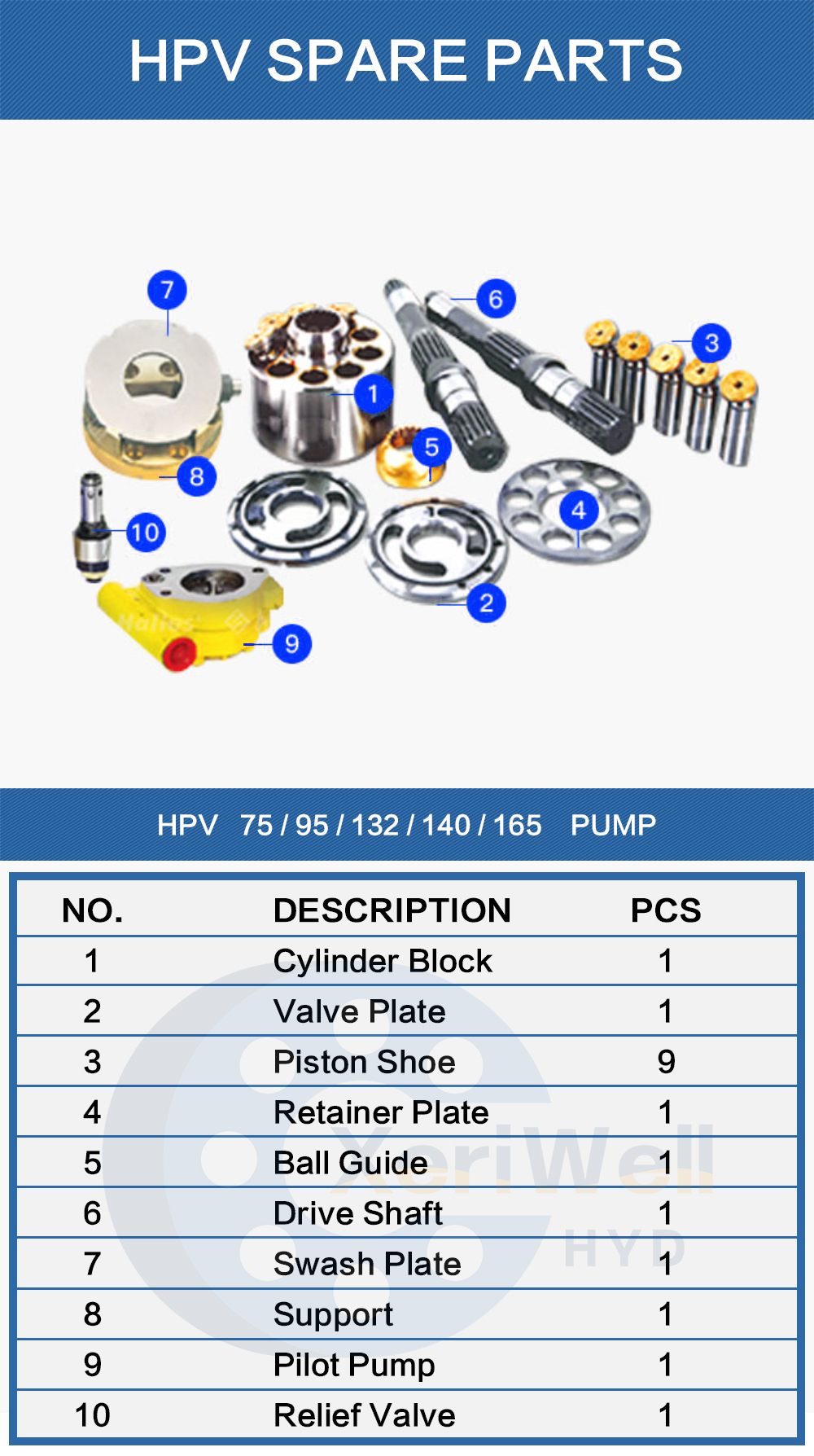 linde hpv pump