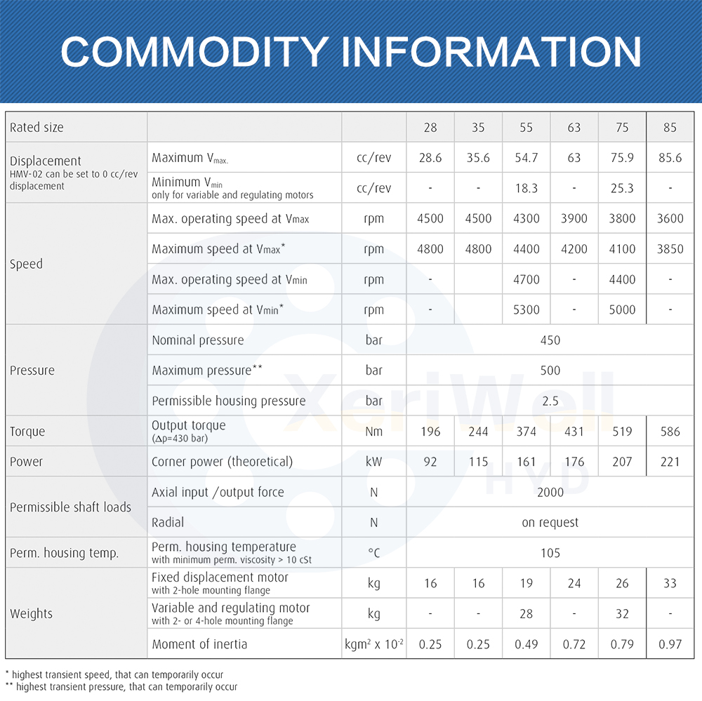 linde hmv service manual