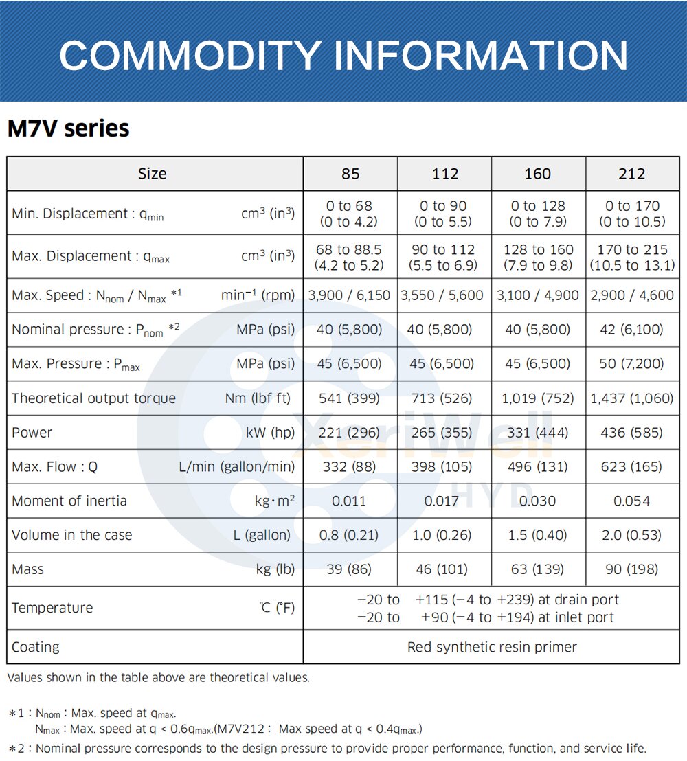 kawasaki hydraulic pump regulator adjustment pdf