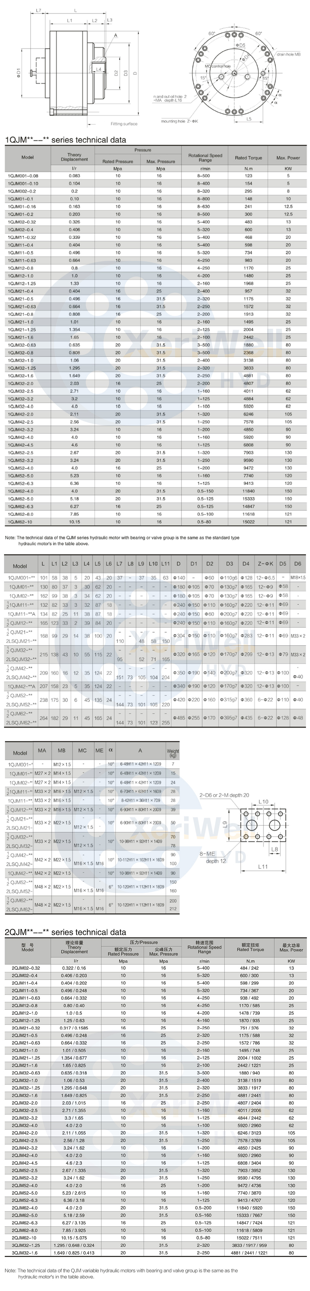 hydraulic motor mounting brackets