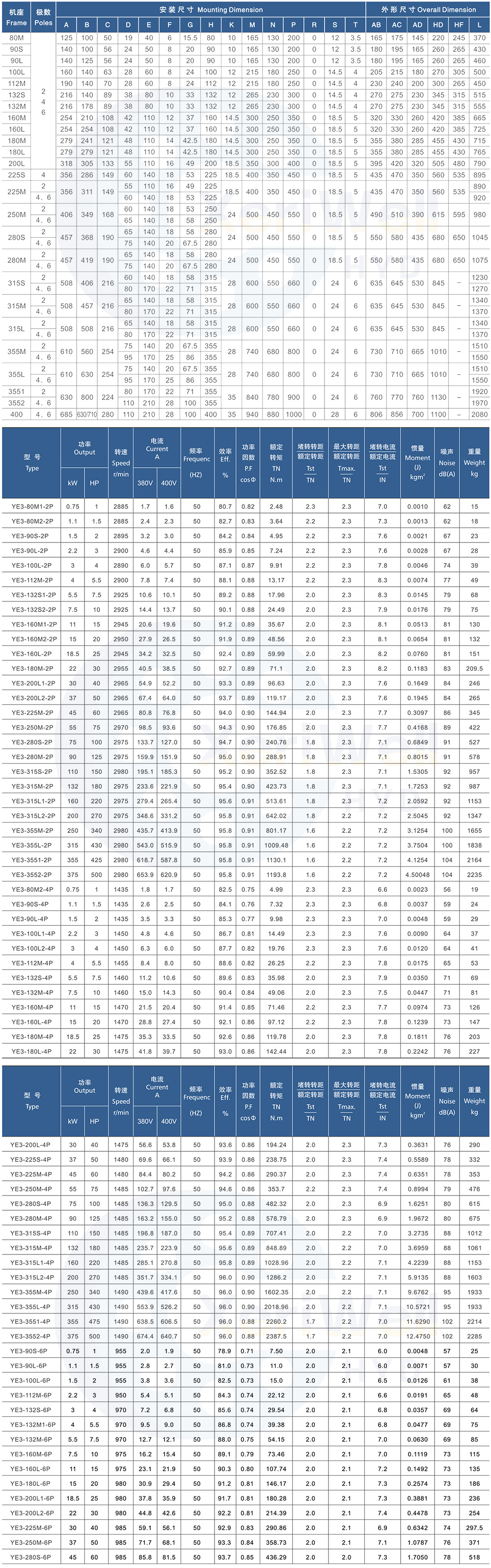 ac motor replacement cost