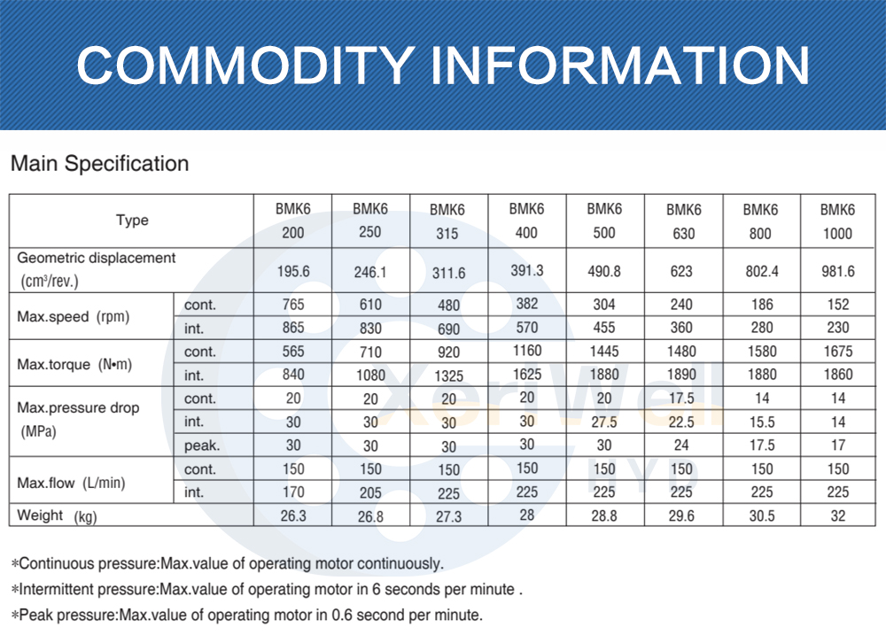 how does an orbital motor work