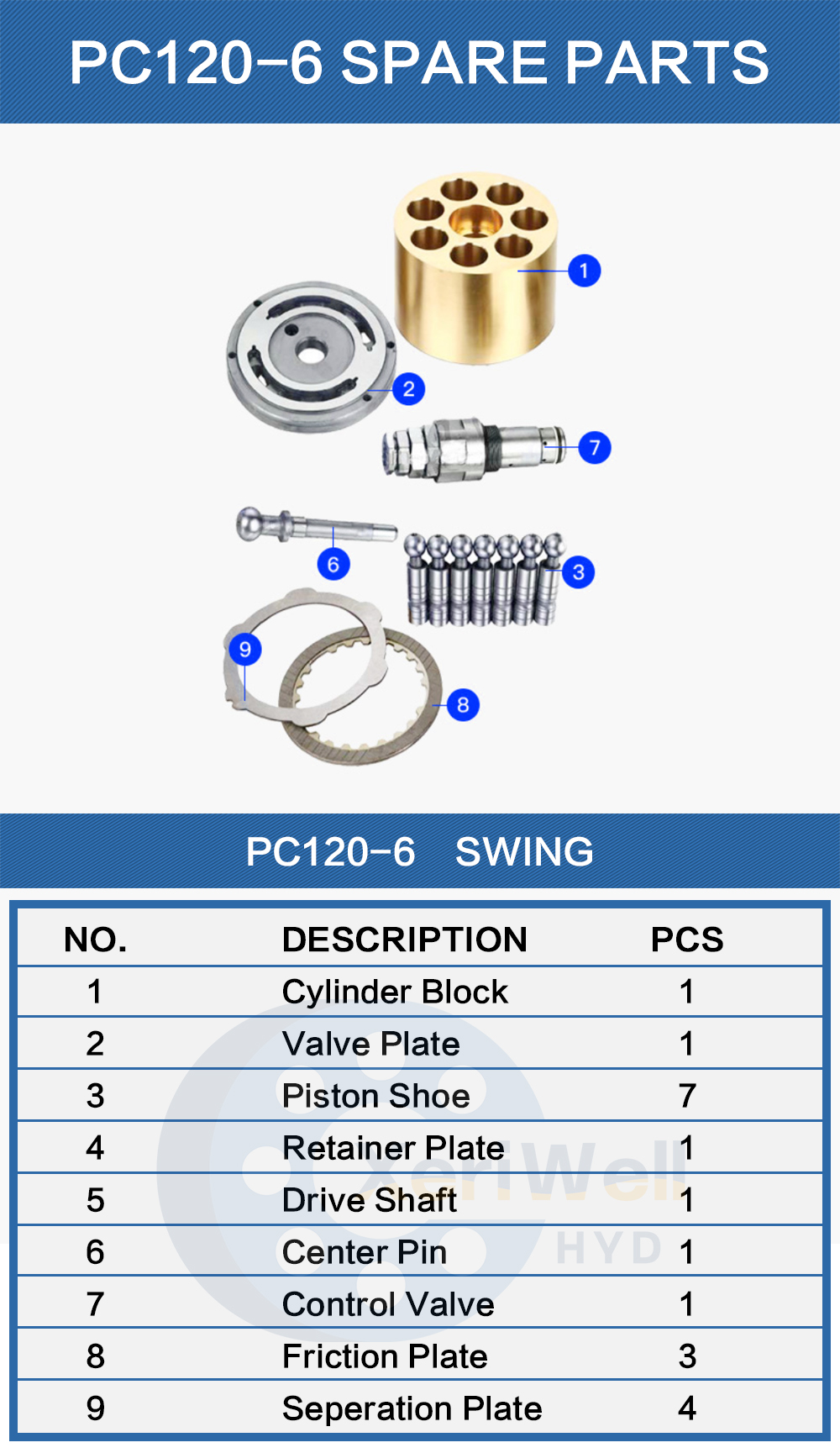 mini excavator motor oil
