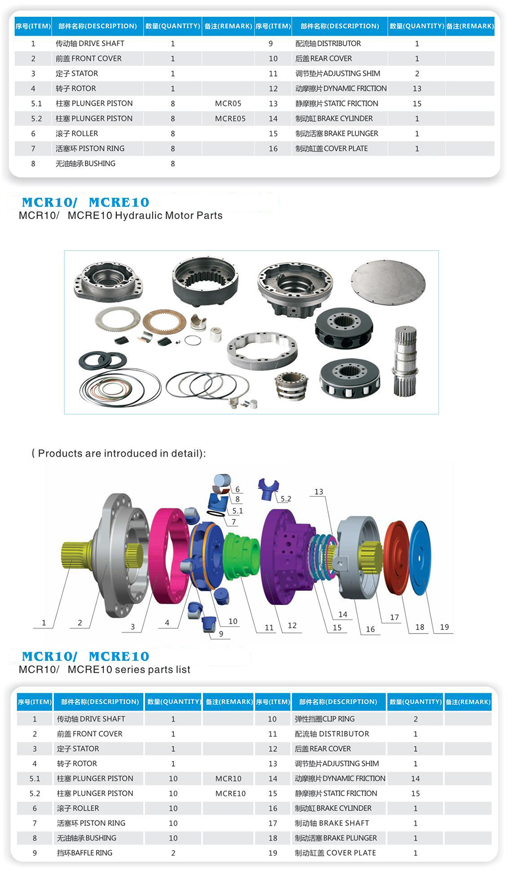 rexroth mcr 5 parts list