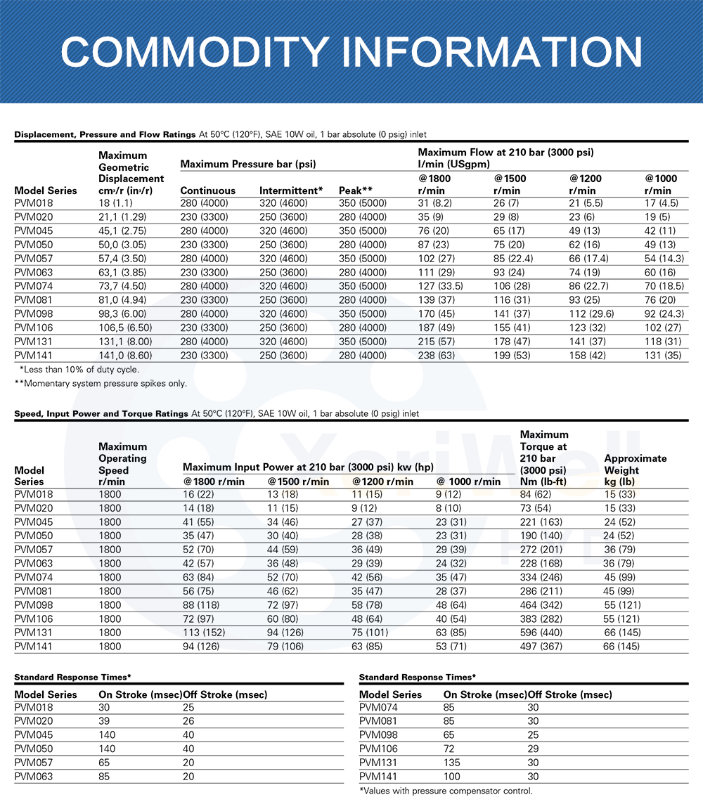 eaton pvm service manual