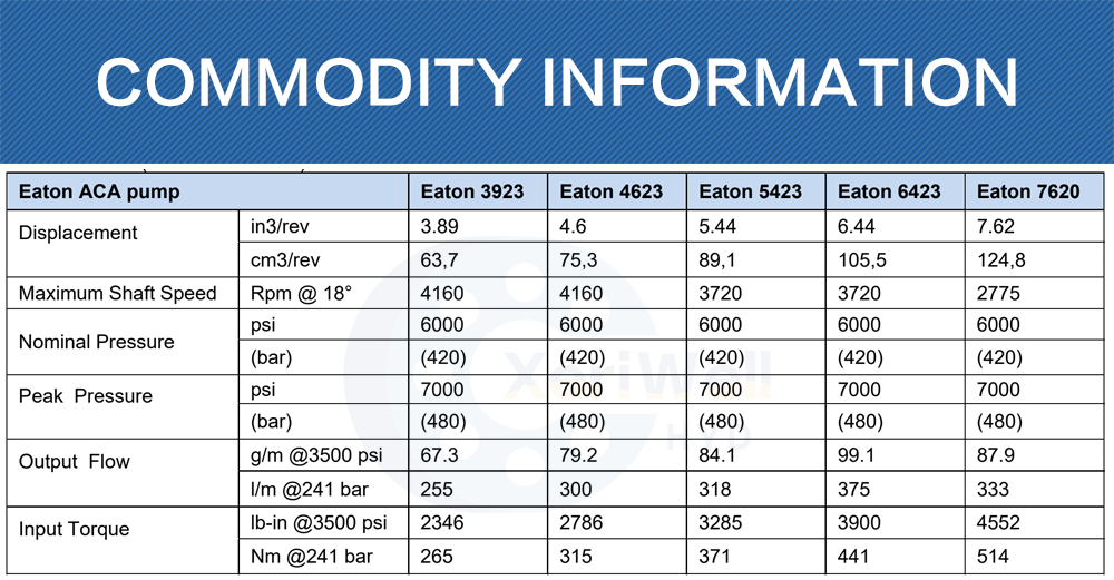 eaton pump dealers near me