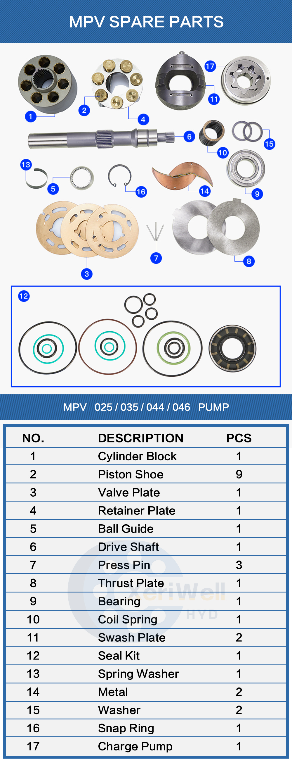 danfoss mpv046 parts manual