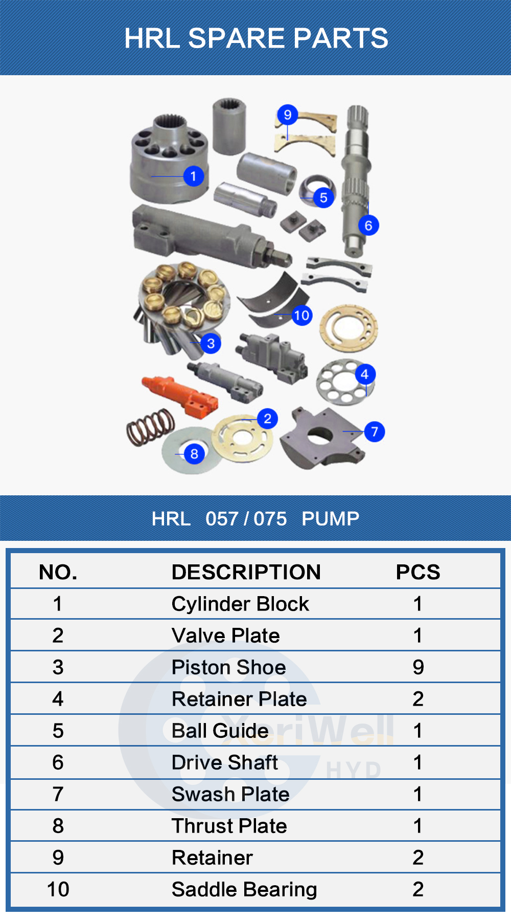 danfoss gear pump distributors
