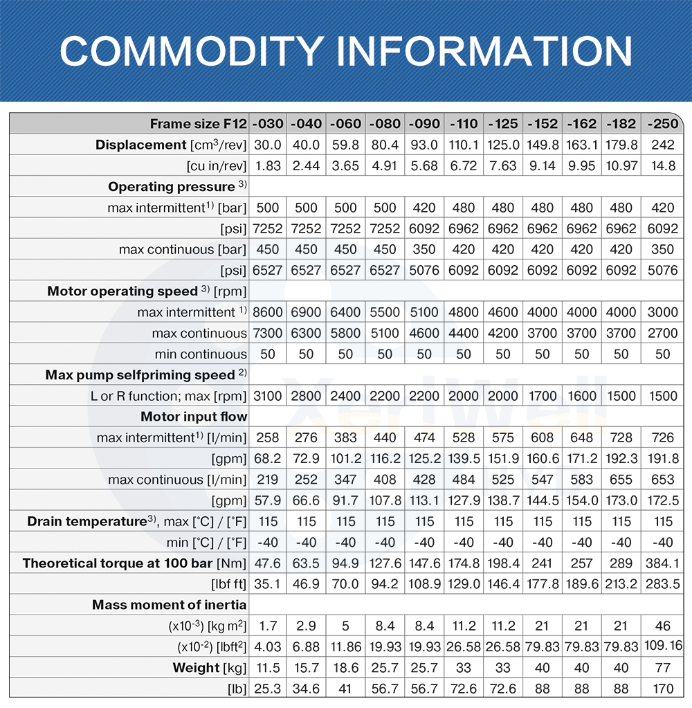 parker hydraulic motor division
