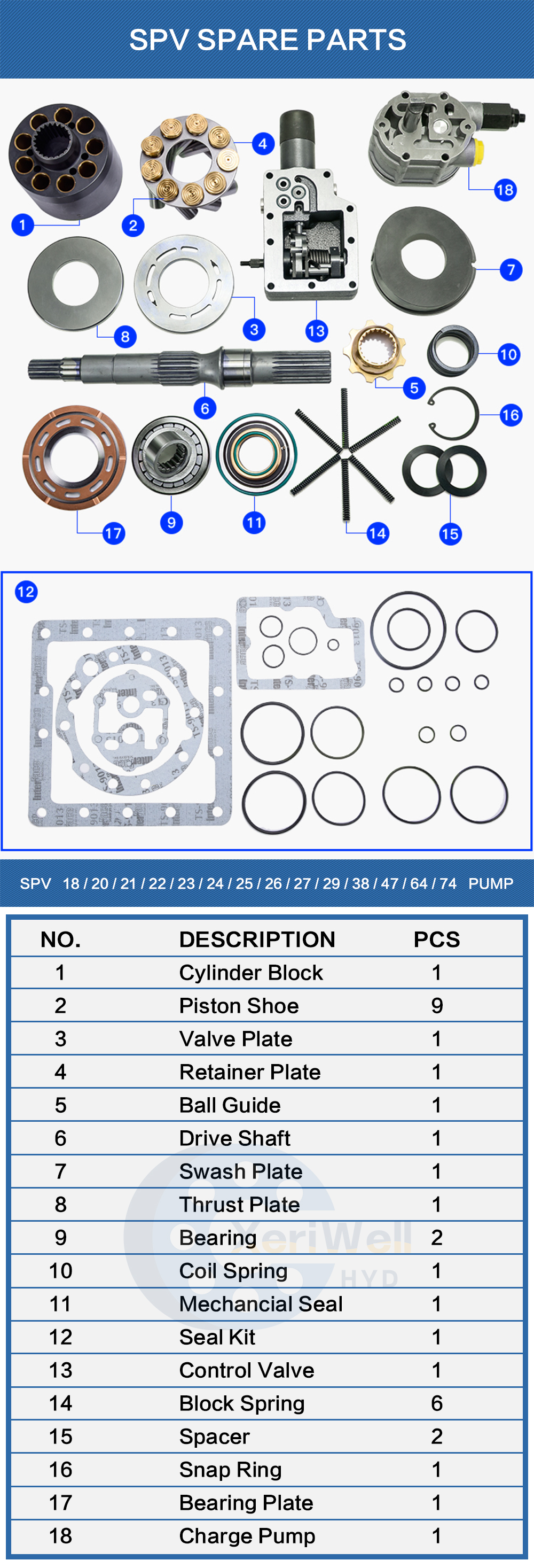 sauer danfoss hydraulic pump parts