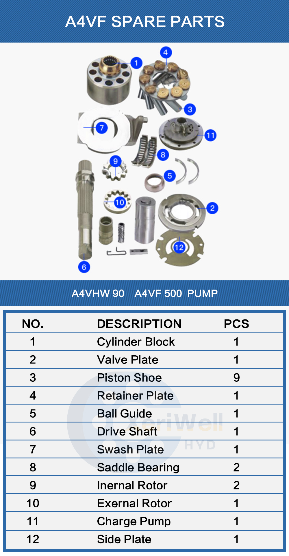 rexroth A4VF PARTS