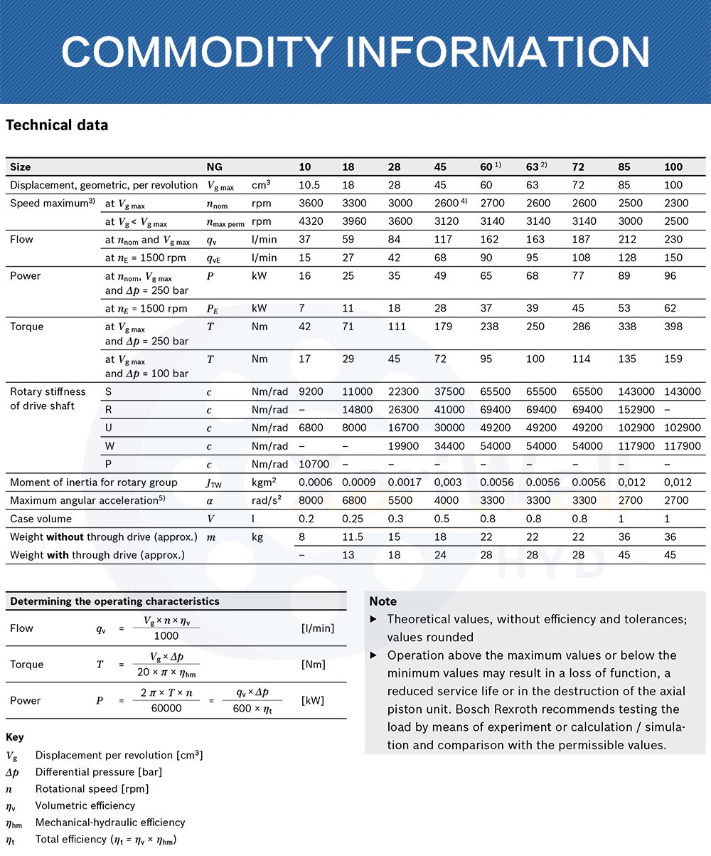 a10vo rexroth pdf
