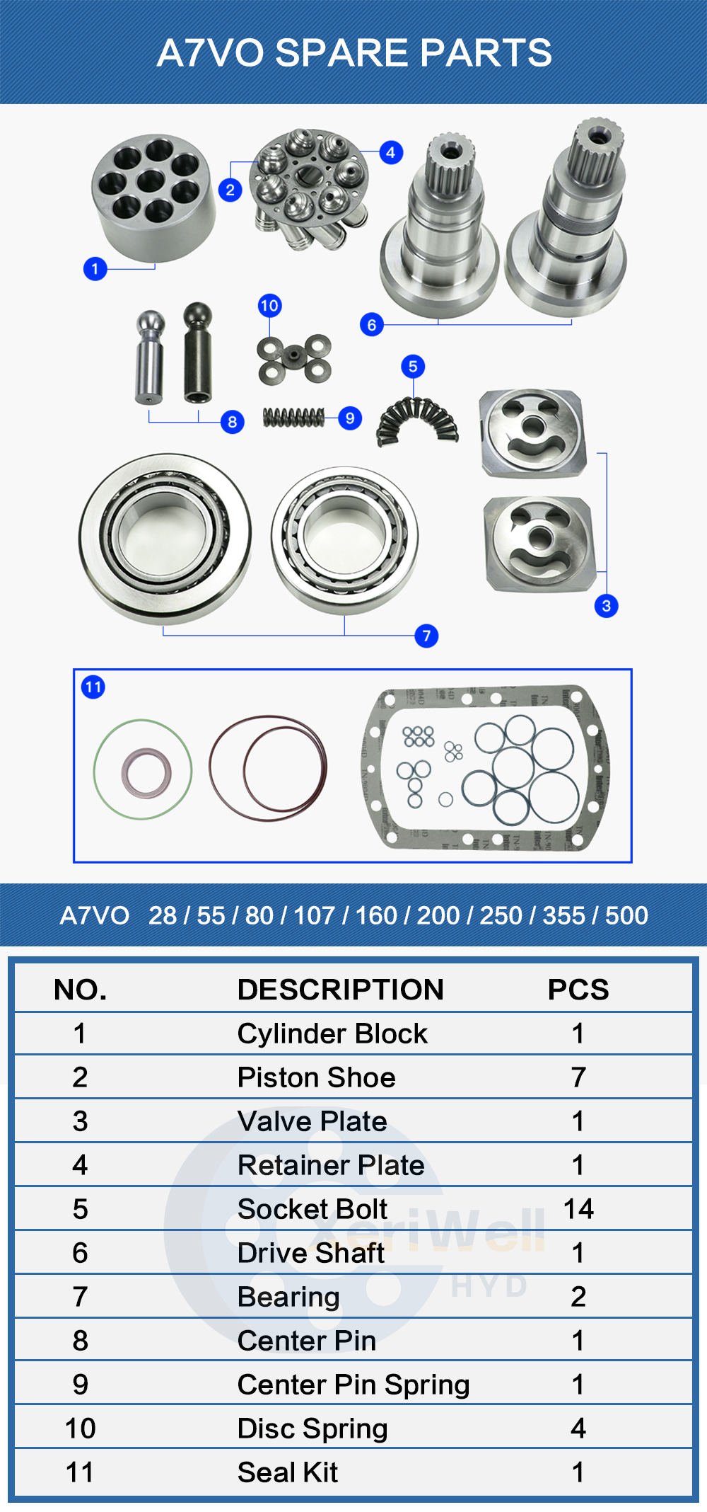 hydraulic pump Spare parts