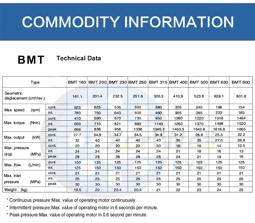 sauer danfoss orbital motor