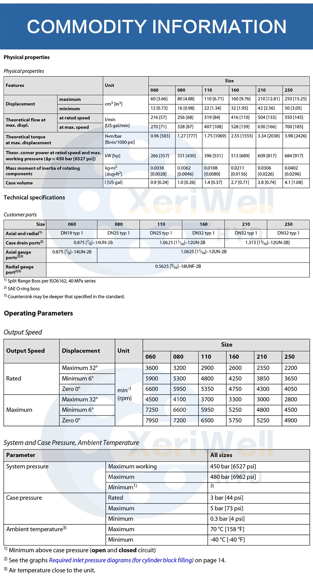 danfoss h1b motor pdf